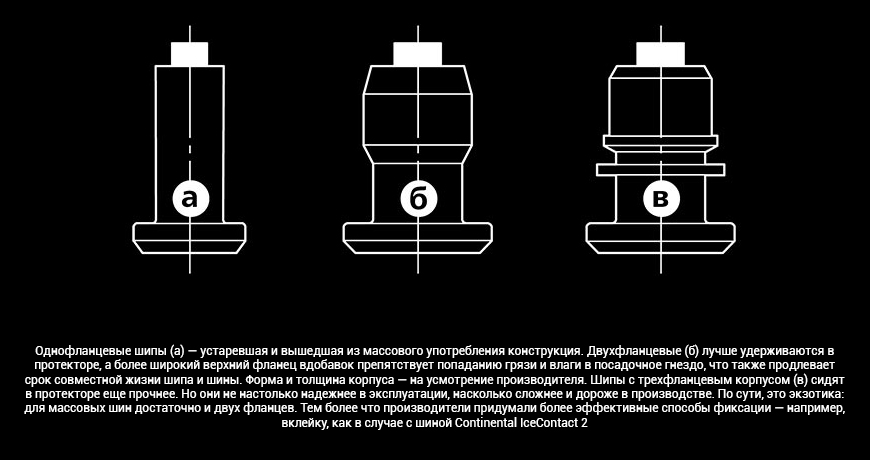 Как производят шипы для зимних шин Continetnal